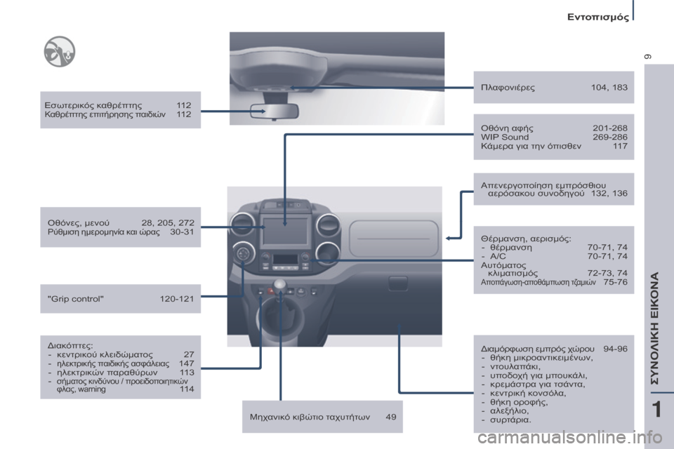 Peugeot Partner Tepee 2016  Εγχειρίδιο χρήσης (in Greek) 9
Εντοπισμός
Εσωτερικός καθρέπτης 112Καθρέπτης επιτήρησης παιδιών 11 2
Οθόνες, μενού
 
28, 205, 272Ρύθμιση ημερομηνία