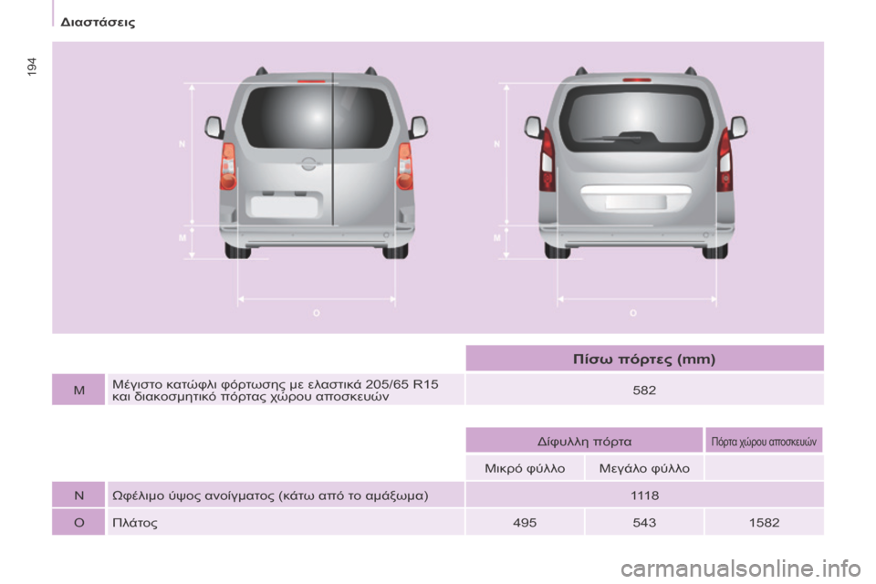Peugeot Partner Tepee 2016  Εγχειρίδιο χρήσης (in Greek)  
194
MΜέγιστο κατώφλι φόρτωσης με ελαστικά 205/65 R15 
και διακοσμητικό πόρτας χώρου αποσκευών 582
Δίφυλλη πόρτα
Πόρ