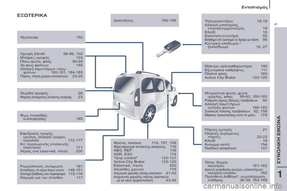 Peugeot Partner Tepee 2016 Εγχειρίδιο χρήσης (in Greek) 5
Εντοπισμός
ΕΞΩΤΕΡΙΚΑ
Τηλεχειριστήριο 18-19
Αλλ αγή μπαταρίας,
επανασυγχρονισμός
19
Κλειδί
18
Εκκίνηση κινητ Peugeot Partner Tepee 2016 Εγχειρίδιο χρήσης (in Greek) 5
Εντοπισμός
ΕΞΩΤΕΡΙΚΑ
Τηλεχειριστήριο 18-19
Αλλ αγή μπαταρίας,
επανασυγχρονισμός
19
Κλειδί
18
Εκκίνηση κινητ