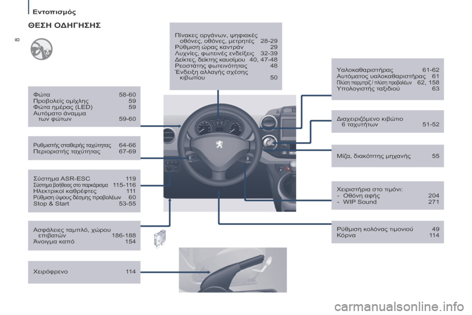 Peugeot Partner Tepee 2016  Εγχειρίδιο χρήσης (in Greek) 8
Εντοπισμός
Σύστημα ASR-eSC 119Σύστημα βοήθειας στο παρκάρισμα 115-116
Ηλεκτρικοί καθρέφτες
 1 11
Ρύθμιση ύψους δέσμη