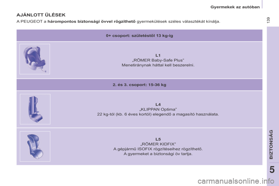 Peugeot Partner Tepee 2015.5  Kezelési útmutató (in Hungarian)  139
Partner-2-VP_hu_Chap05_Securite_ed02-2015
 139
Partner-2-VP_hu_Chap05_Securite_ed02-2015
AjáNLOTT ÜLÉSEK
0+ csoport: születéstől 13 kg-ig
L1  
„

RÖMER Baby-Safe Plus”
Menetiránynak h