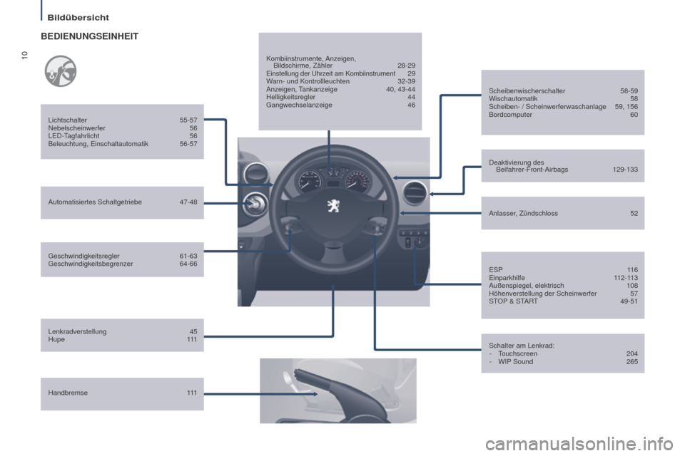 Peugeot Partner Tepee 2015  Betriebsanleitung (in German) 10
Partner-2-VP_de_Chap01_vue-ensemble_ed01-2015
Geschwindigkeitsregler  61-63
Geschwindigkeitsbegrenzer   64-66
Lichtschalter 
 
55-57
Nebelscheinwerfer 
  
56
LED-T
 agfahrlicht   
56
Beleuchtung, E