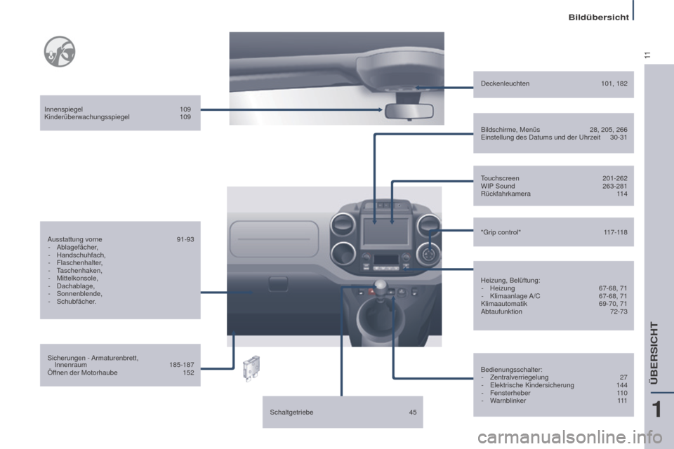 Peugeot Partner Tepee 2015  Betriebsanleitung (in German) 11
Partner-2-VP_de_Chap01_vue-ensemble_ed01-2015
Sicherungen  - Armaturenbrett,  
Innenraum   185-187
Öf
fnen der Motorhaube   
152
Ausstattung vorne 

 
91-93
-
   Ablagefächer,
-   Handschuhfach,
