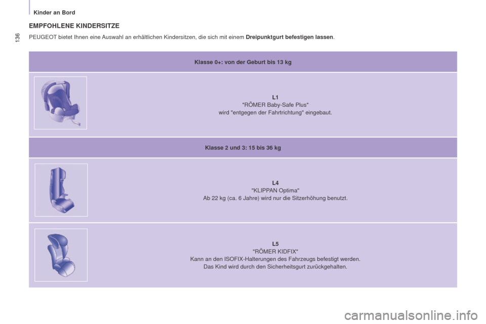 Peugeot Partner Tepee 2015  Betriebsanleitung (in German) 136
Partner-2-VP_de_Chap05_Securite_ed01-2015
136
Partner-2-VP_de_Chap05_Securite_ed01-2015
EMPFOHLENE KINDERSITZE
Klasse 0+: von der Geburt bis 13 kg
L1  
"RÖMER Baby-Safe Plus"
wird "entgegen der F