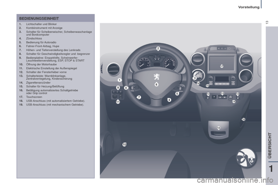 Peugeot Partner Tepee 2015  Betriebsanleitung (in German) 13
Partner-2-VP_de_Chap01_vue-ensemble_ed01-2015
BEDIENUNGSEINHEIT
1. Lichtschalter und Blinker
2.  Kombiinstrument  mit Anzeige
3.
 
Schalter für Scheibenwischer
 , Scheibenwaschanlage 
und Bordcomp
