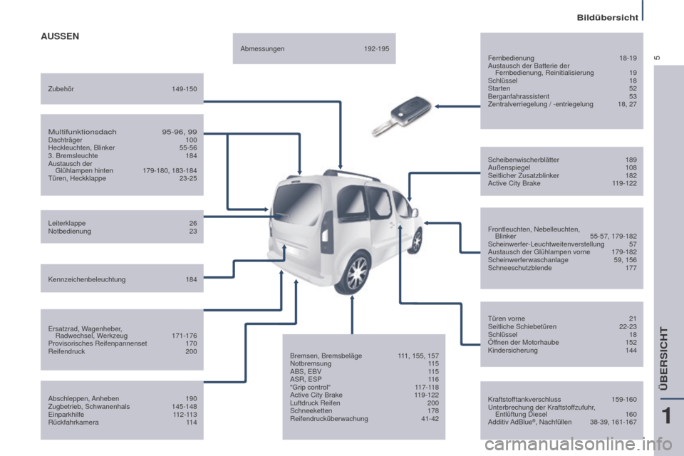Peugeot Partner Tepee 2015 Betriebsanleitung (in German) 5
Partner-2-VP_de_Chap01_vue-ensemble_ed01-2015
AUSSEN
Fernbedienung 18-19
Austausch der Batterie der Fernbedienung, Reinitialisierung
19
Schlüssel
18
Starten
52
Berganfahrassistent
53
Zen Peugeot Partner Tepee 2015 Betriebsanleitung (in German) 5
Partner-2-VP_de_Chap01_vue-ensemble_ed01-2015
AUSSEN
Fernbedienung 18-19
Austausch der Batterie der Fernbedienung, Reinitialisierung
19
Schlüssel
18
Starten
52
Berganfahrassistent
53
Zen