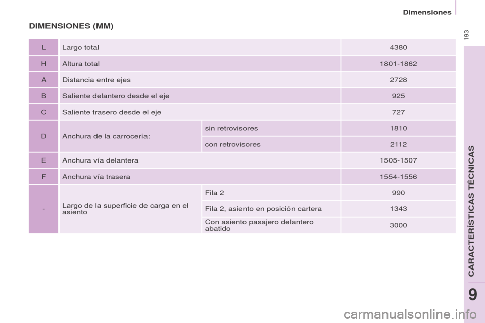 Peugeot Partner Tepee 2015  Manual del propietario (in Spanish)  193
Partner-2-VP_es_Chap09_Caract-technique_ed01-2015Partner-2-VP_es_Chap09_Caract-technique_ed01-2015
DIMENSIONES (MM)
L Largo total4380
H Altura total 1801-1862
A Distancia entre ejes 2728
B Salien