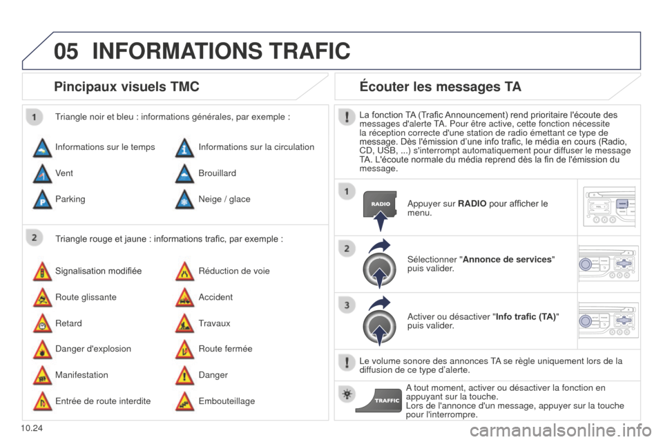 Peugeot Partner Tepee 2014.5 Manuel du propriétaire (in French) 05
10.24
Pincipaux visuels TMC
Triangle rouge et jaune : informations trafic, par exemple :
Triangle noir et bleu : informations générales, par exemple :
Informations sur le temps
Signalisation modi Peugeot Partner Tepee 2014.5 Manuel du propriétaire (in French) 05
10.24
Pincipaux visuels TMC
Triangle rouge et jaune : informations trafic, par exemple :
Triangle noir et bleu : informations générales, par exemple :
Informations sur le temps
Signalisation modi