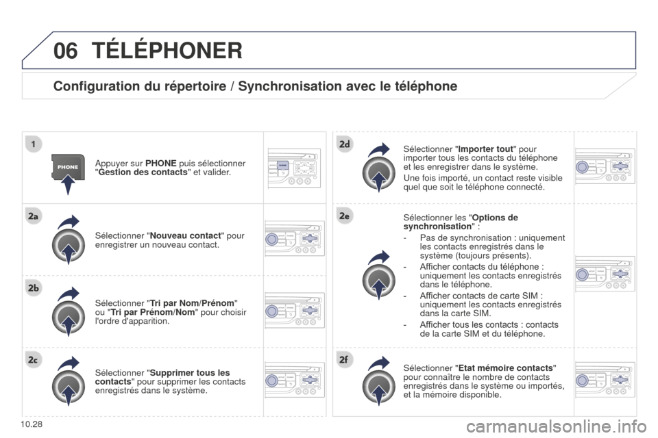 Peugeot Partner Tepee 2014.5  Manuel du propriétaire (in French) 06
10.28
TÉLÉPHONER
Configuration du répertoire / Synchronisation avec le téléphone
Appuyer sur PHONE puis sélectionner 
"Gestion des contacts" et valider.
Sélectionner "Nouveau contact" pour 
