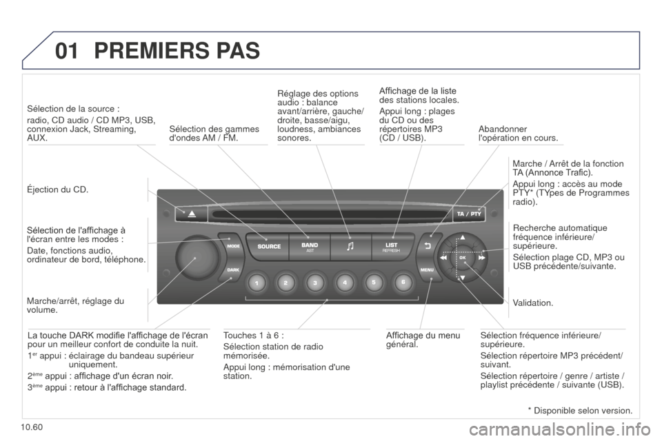 Peugeot Partner Tepee 2014.5 Manuel du propriétaire (in French) 01
10.60
PREMIERS PAS
Éjection du CD.Sélection de la source :
radio, CD audio / CD MP3, USB,
connexion Jack, Streaming,
AUX.
Sélection de laffichage à
lécran entre les modes :
Date, fonctio Peugeot Partner Tepee 2014.5 Manuel du propriétaire (in French) 01
10.60
PREMIERS PAS
Éjection du CD.Sélection de la source :
radio, CD audio / CD MP3, USB,
connexion Jack, Streaming,
AUX.
Sélection de laffichage à
lécran entre les modes :
Date, fonctio