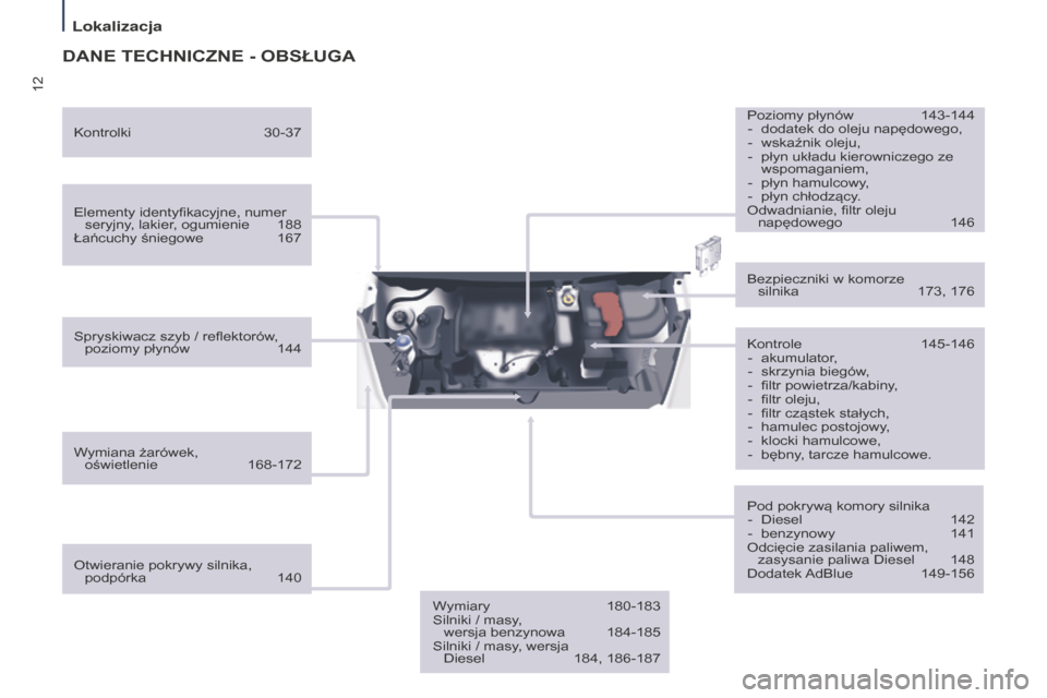 Peugeot Partner Tepee 2014.5  Instrukcja Obsługi (in Polish) 12
Partner_2_VP_pl_Chap01_vue-ensemble_ed02-2014
DANE TECHNICZNE - OBSŁUGA
Elementy identyfikacyjne, numer seryjny, lakier, ogumienie  188
Łańcuchy śniegowe
 
167
Spryskiwacz szyb / reflektorów

