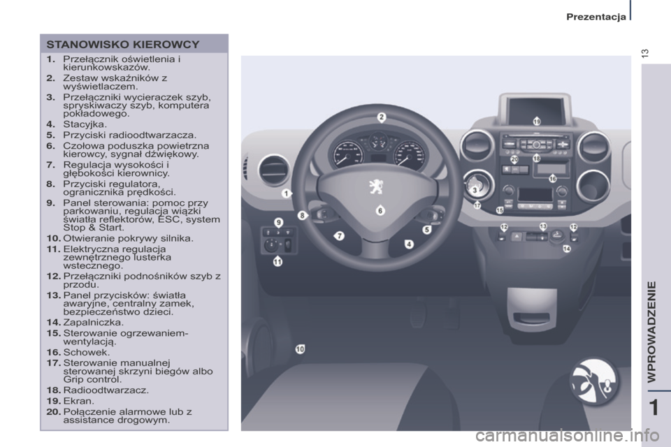 Peugeot Partner Tepee 2014.5  Instrukcja Obsługi (in Polish) 13
Partner_2_VP_pl_Chap01_vue-ensemble_ed02-2014
STANOWISKO KIEROWCY
1. Przełącznik oświetlenia i 
kierunkowskazów.
2.
 
Zestaw wskaźników z 
wyświetlaczem.
3.

 
Przełączniki wycieraczek szy