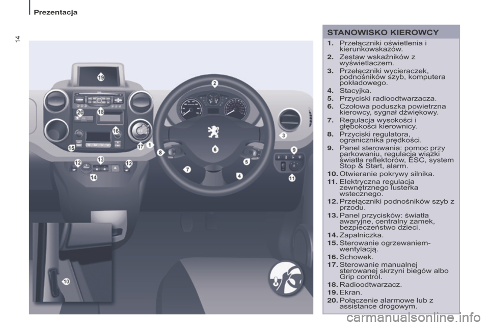 Peugeot Partner Tepee 2014.5  Instrukcja Obsługi (in Polish) 14
Partner_2_VP_pl_Chap01_vue-ensemble_ed02-2014
STANOWISKO KIEROWCY
1. Przełączniki oświetlenia i 
kierunkowskazów.
2.
 
Zestaw wskaźników z 
wyświetlaczem.
3.

 
Przełączniki wycieraczek, 
