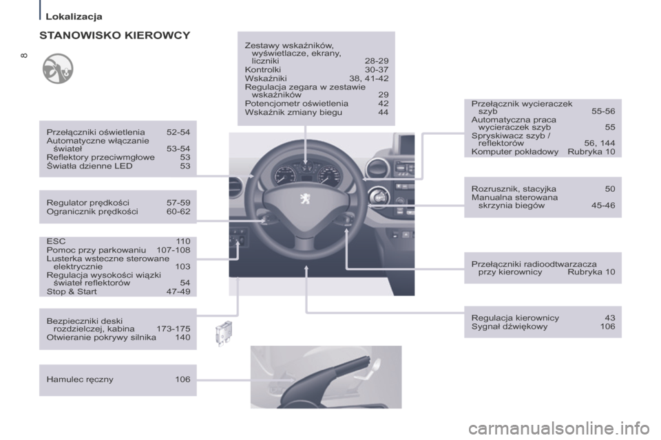 Peugeot Partner Tepee 2014.5  Instrukcja Obsługi (in Polish) 8
Partner_2_VP_pl_Chap01_vue-ensemble_ed02-2014
ESC 110
Pomoc przy parkowaniu  107-108
Lusterka wsteczne sterowane  elektrycznie
 
103
Regulacja wysokości wiązki  świateł reflektorów

 
54
Stop &