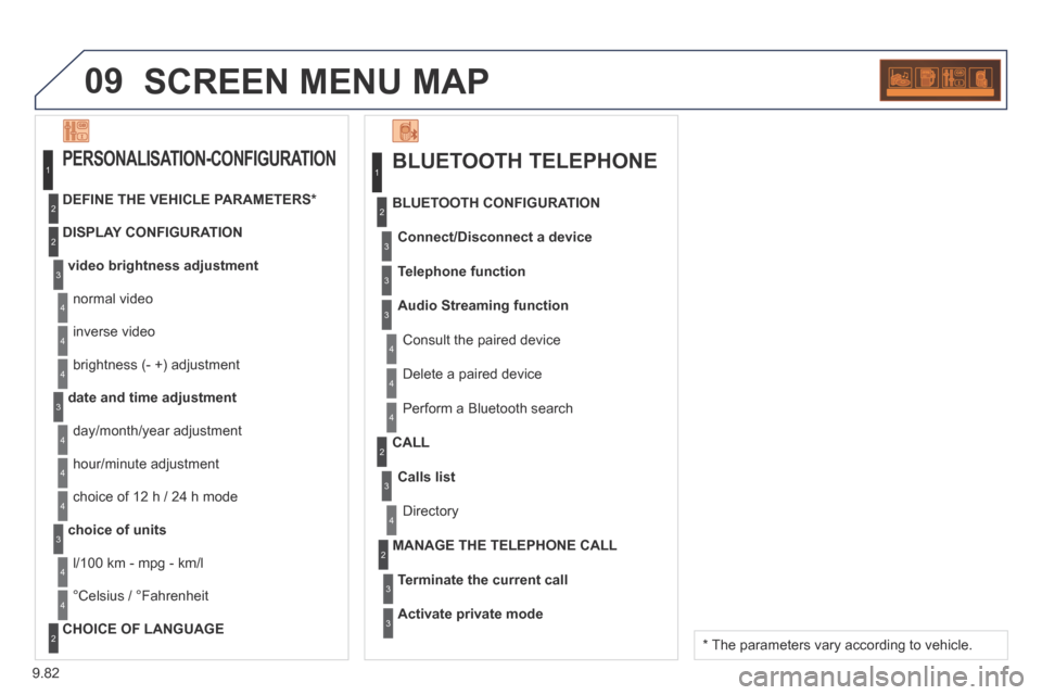 Peugeot Partner Tepee 2014  Owners Manual 9.82
09 SCREEN MENU MAP 
  BLUETOOTH  TELEPHONE 
Connect/Disconnect a device
 Consult the paired device 
  BLUETOOTH  CONFIGURATION 
Telephone function
Audio Streaming function
 Delete a paired device