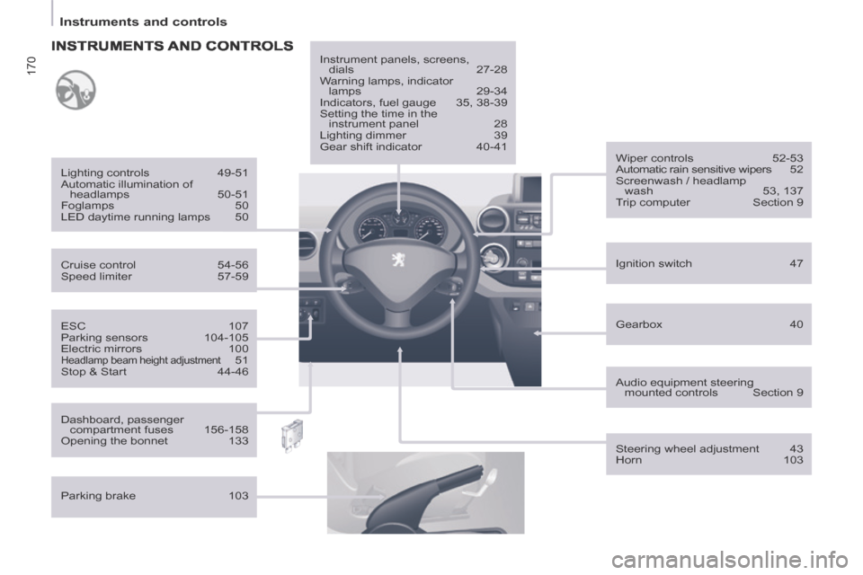 Peugeot Partner Tepee 2014  Owners Manual - RHD (UK, Australia) 170
   Instruments  and  controls   
  ESC 107 
 Parking sensors  104-105 
 Electric  mirrors  100 
 Headlamp beam height adjustment  51 
 Stop  &  Start  44-46  
  Cruise control 
54-56 
 Speed limit