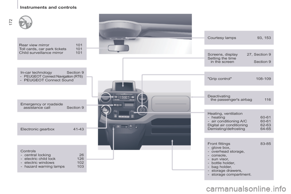 Peugeot Partner Tepee 2014  Owners Manual - RHD (UK, Australia) 172
   Instruments  and  controls   
  Rear  view  mirror 101 
 Toll cards, car park tickets  101 
 Child  surveillance  mirror  101  
  In-car  technology  Section  9 
   -  
PEUGEOT  Connect Navigat