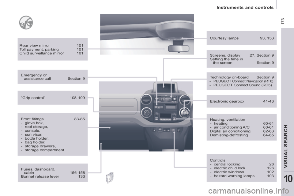 Peugeot Partner Tepee 2014  Owners Manual - RHD (UK, Australia)  173
   Instruments  and  controls   
VISUAL SEARCH 
10
  Fuses,  dashboard, cabin  156-158 
 Bonnet  release  lever  133  
  Rear  view  mirror 
101 
 Toll payment, parking  101 
 Child  surveillance