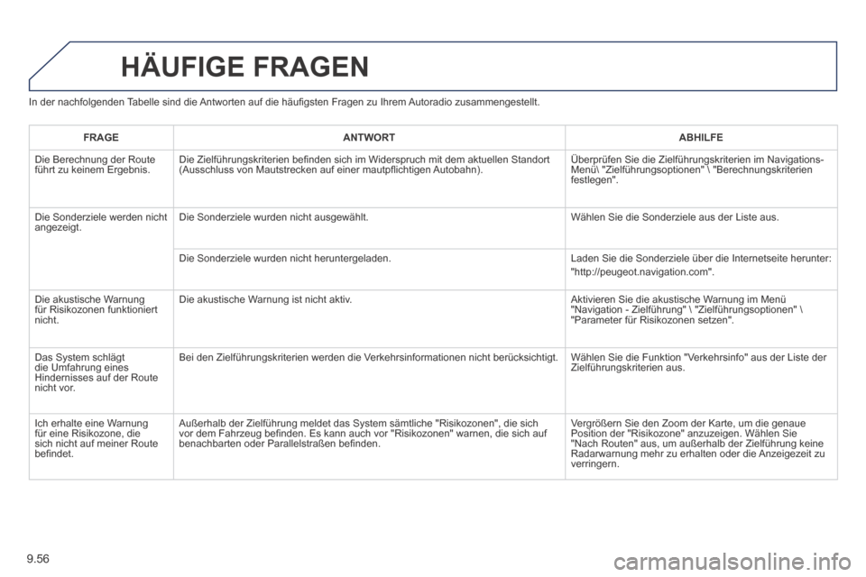 Peugeot Partner Tepee 2014  Betriebsanleitung (in German) 9.56
  In der nachfolgenden Tabelle sind die Antworten auf die häuﬁ gsten Fragen zu Ihrem Autoradio zusammengestellt. 
 HÄUFIGE  FRAGEN 
FRAGEANTWORTABHILFE
 Die Berechnung der Route führt zu kei