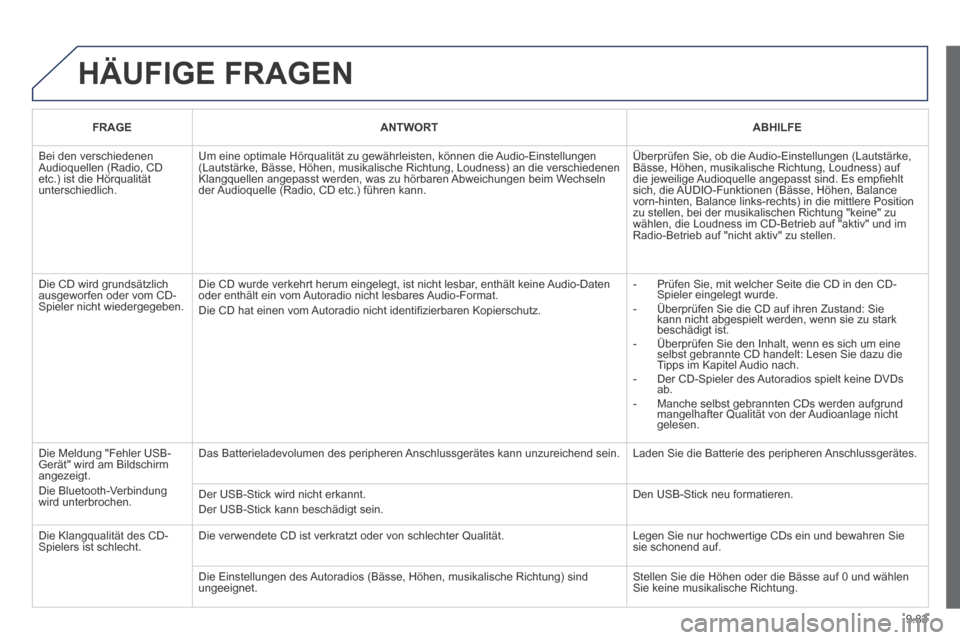 Peugeot Partner Tepee 2014  Betriebsanleitung (in German) 9.83
 HÄUFIGE  FRAGEN 
   FRAGE      ANTWORT      ABHILFE   
 Bei den verschiedenen Audioquellen (Radio, CD etc.) ist die Hörqualität unterschiedlich. 
 Um eine optimale Hörqualität zu gewährlei