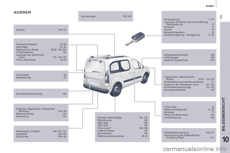 Peugeot Partner Tepee 2014  Betriebsanleitung (in German)  169
   Außen   
BILDÜBERSICHT
10
 AUSSEN  
  Fernbedienung 17-18 
 Austausch der Batterie der Fernbedienung, 
Reinitialisierung 18  Schlüssel  17 
 Starten  47 
 Berganfahrassistent  48 
 Zentralv