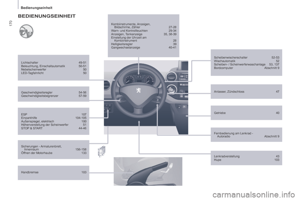 Peugeot Partner Tepee 2014  Betriebsanleitung (in German) 170
   Bedienungseinheit   
  ESP 107 
 Einparkhilfe  104-105 
 Außenspiegel,  elektrisch  100 
 Höhenverstellung der Scheinwerfer  51 
 STOP  &  START  44-46  
  Geschwindigkeitsregler 
54-56 
 Ges