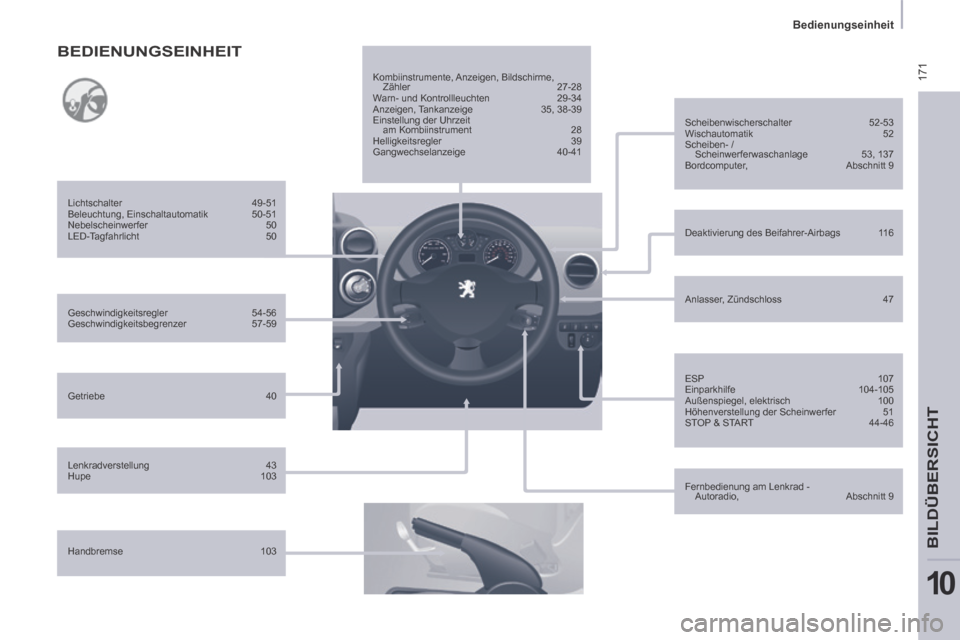 Peugeot Partner Tepee 2014  Betriebsanleitung (in German)  171
   Bedienungseinheit   
BILDÜBERSICHT
10
  Geschwindigkeitsregler 54-56 
 Geschwindigkeitsbegrenzer  57-59  
  Lichtschalter 
49-51 
 Beleuchtung,  Einschaltautomatik  50-51 
 Nebelscheinwerfer 