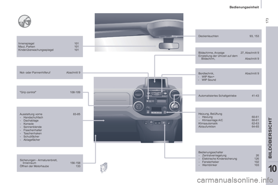 Peugeot Partner Tepee 2014  Betriebsanleitung (in German)  173
   Bedienungseinheit   
BILDÜBERSICHT
10
  Sicherungen  -  Armaturenbrett, Innenraum 156-158 
 Öffnen  der  Motorhaube  133  
  Innenspiegel 
101 
 Maut,  Parken  101 
 Kinderüberwachungsspieg