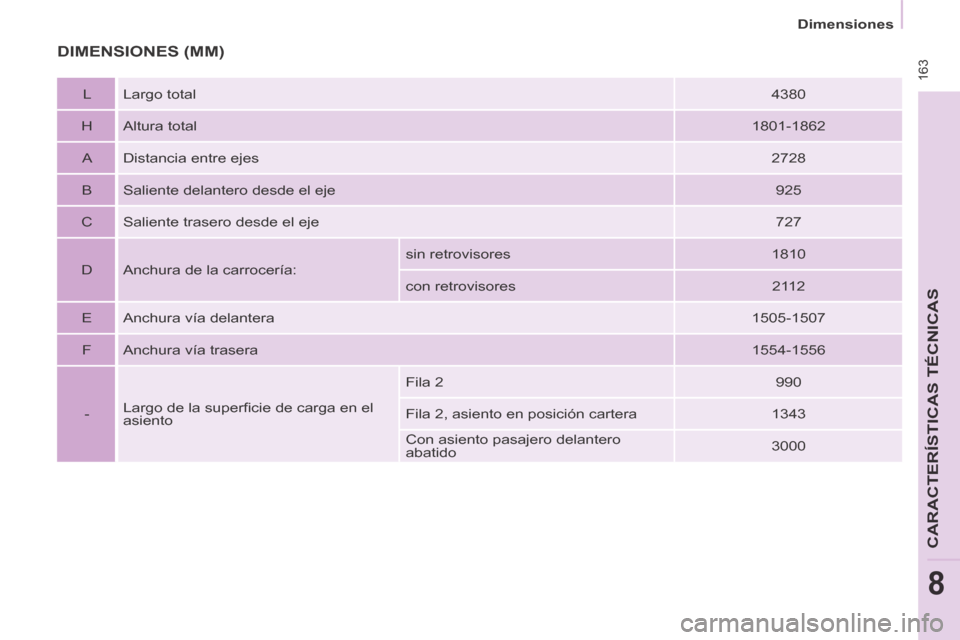 Peugeot Partner Tepee 2014  Manual del propietario (in Spanish)  163
   Dimensiones   
CARACTERÍSTICAS TÉCNICAS
8
 DIMENSIONES  (MM) 
  L   Largo  total    4380  
  H    Altura  total    1801-1862  
  A    Distancia entre ejes    2728  
  B    Saliente delantero