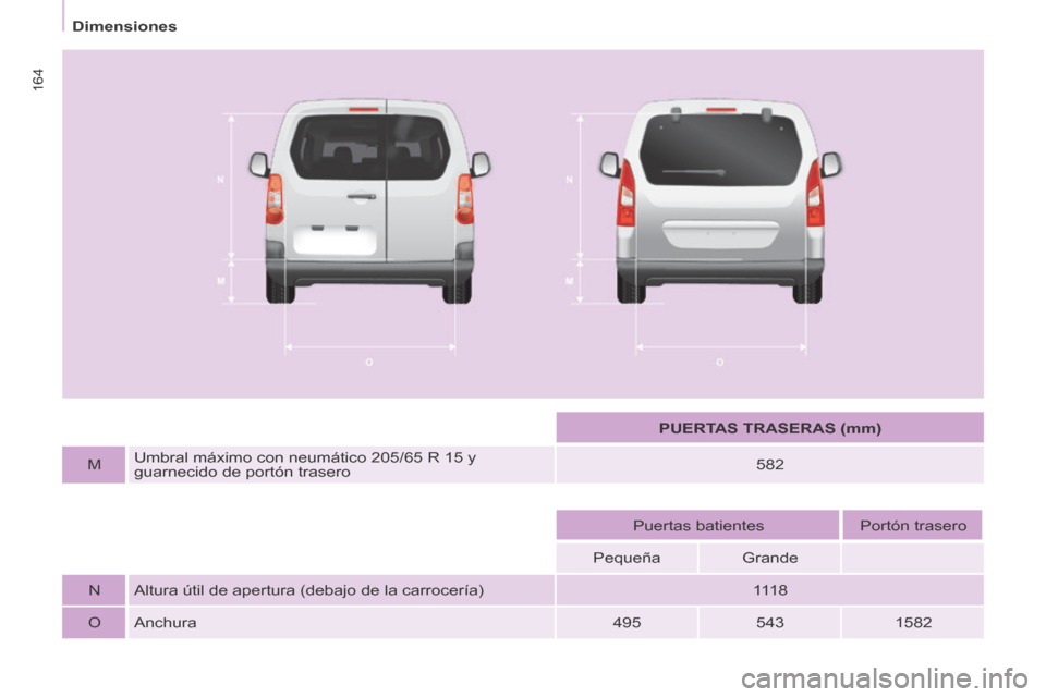 Peugeot Partner Tepee 2014  Manual del propietario (in Spanish) 164
   Dimensiones   
        PUERTAS TRASERAS (mm)   
  M     Umbral máximo con neumático 205/65 R 15 y 
guarnecido de portón trasero     582  
    
       Puertas  batientes  
  Portón  trasero 