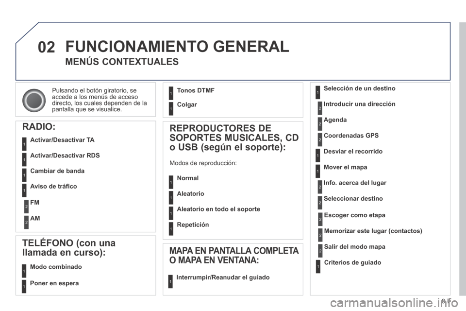 Peugeot Partner Tepee 2014  Manual del propietario (in Spanish) 9.7
02
 Pulsando el botón giratorio, se accede a los menús de acceso directo, los cuales dependen de la pantalla que se visualice.  
 FUNCIONAMIENTO  GENERAL 
      MENÚS  CONTEXTUALES 
  RADIO: 
 
