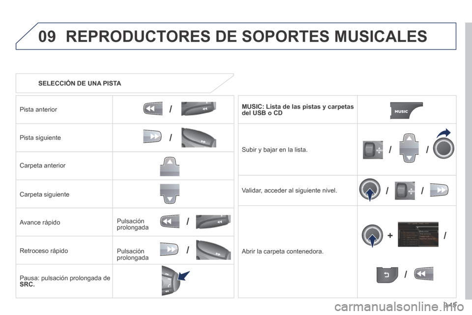 Peugeot Partner Tepee 2014  Manual del propietario (in Spanish) 9.45
09
/
/
//
//
/
+/
/
/
 REPRODUCTORES DE SOPORTES MUSICALES 
   SELECCIÓN  DE  UNA  PISTA  
  Pista  anterior  
  Pista  siguiente  
  Carpeta  anterior  
  Carpeta  siguiente  
  Avance  rápido