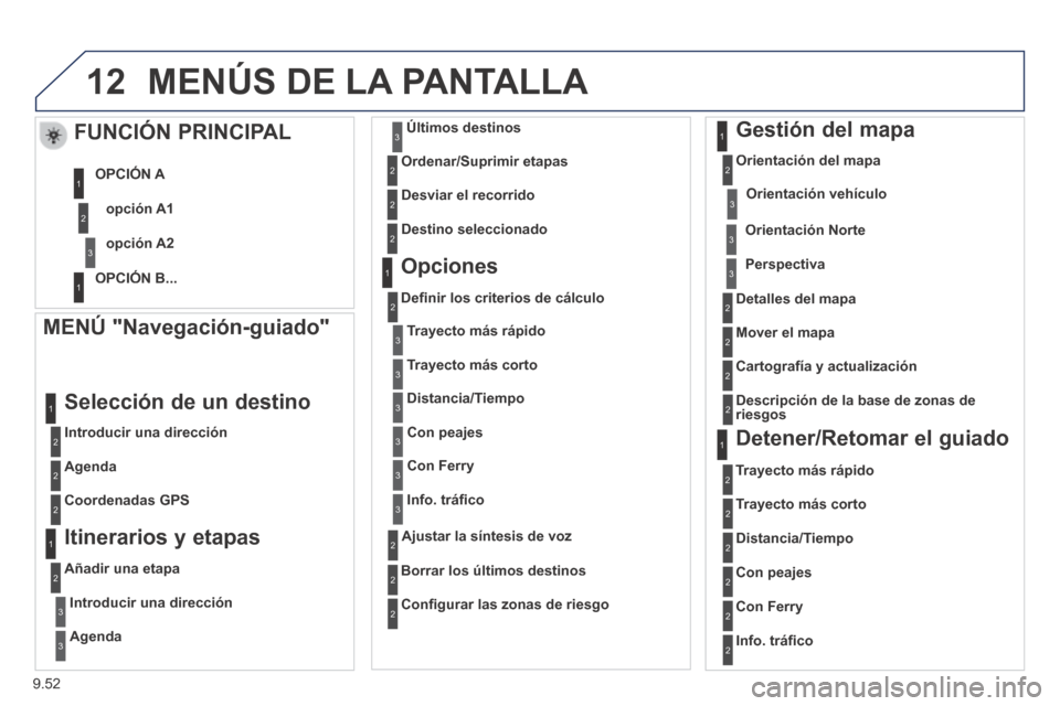 Peugeot Partner Tepee 2014  Manual del propietario (in Spanish) 9.52
12 MENÚS DE LA PANTALLA 
  MENÚ  "Navegación-guiado" 
  Introducir  una  dirección  
 Selección de un destino 
  Agenda  
  Coordenadas  GPS   
  Itinerarios  y  etapas 
  Añadir  una  etap