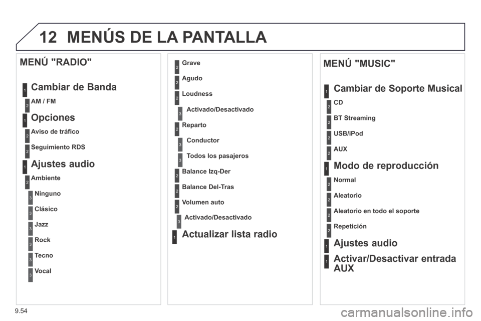 Peugeot Partner Tepee 2014  Manual del propietario (in Spanish) 9.54
12 MENÚS DE LA PANTALLA 
1
1
2
1
1
2
2
2
2
2
2
2
3
3
2
2
2
1
  Aleatorio en todo el soporte  
  Repetición   
  Ajustes  audio  
  Activar/Desactivar  entrada 
AUX  
  MENÚ  "MUSIC" 
 Cambiar 