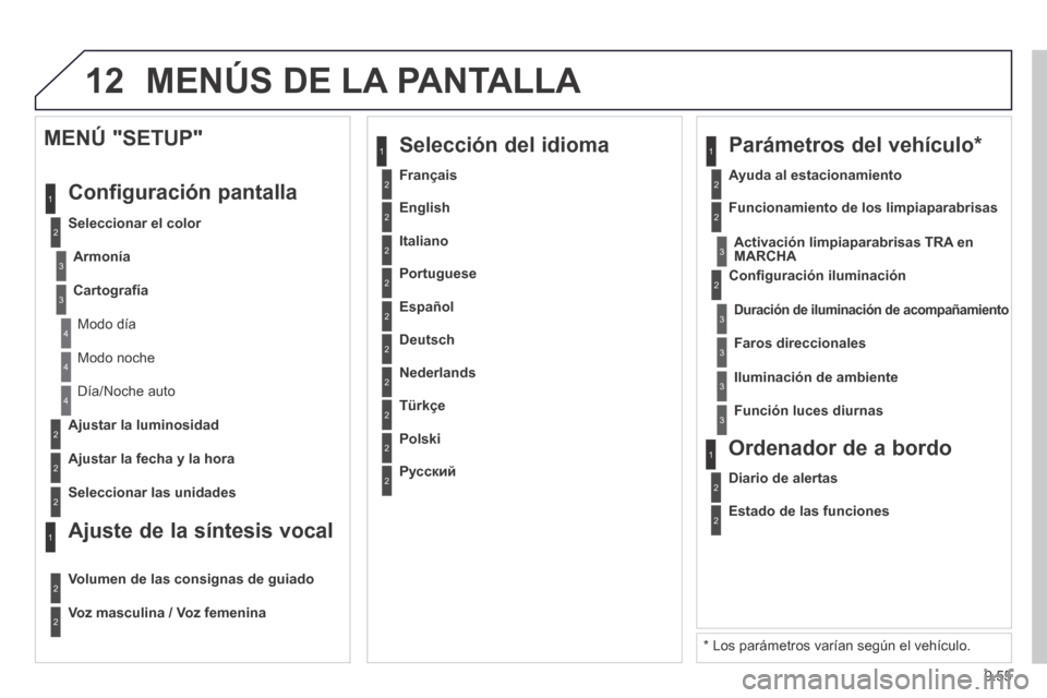 Peugeot Partner Tepee 2014  Manual del propietario (in Spanish) 9.55
12 MENÚS DE LA PANTALLA 
2
3
3
1
4
2
2
1
4
4
2
2
 Modo  noche 
 Día/Noche  auto  
  Ajustar  la  luminosidad  
  Ajustar la fecha y la hora  
  MENÚ  "SETUP" 
 Configuración  pantalla 
  Sele