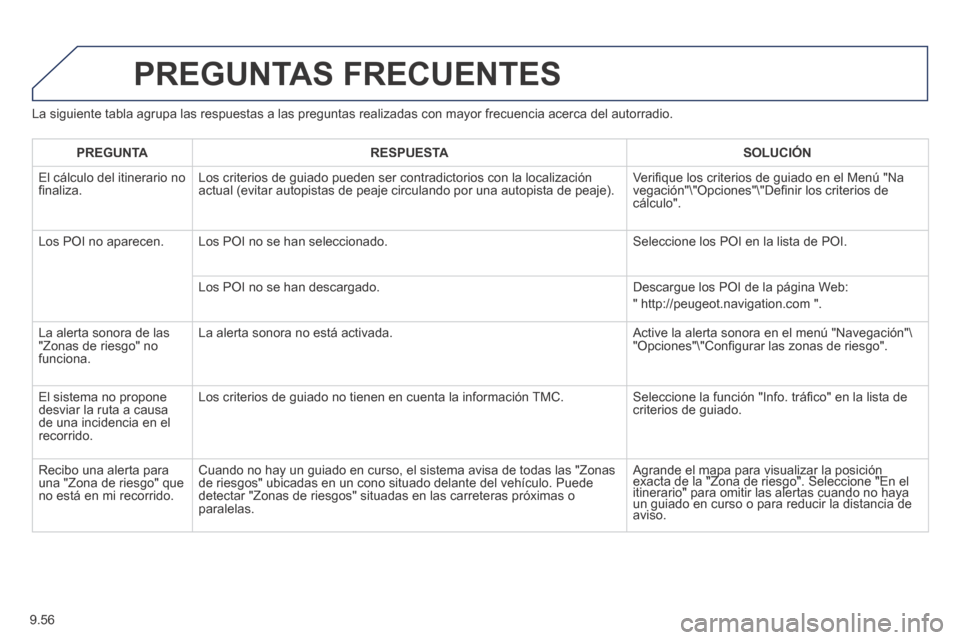 Peugeot Partner Tepee 2014  Manual del propietario (in Spanish) 9.56
  La siguiente tabla agrupa las respuestas a las preguntas realizadas con \
mayor frecuencia acerca del autorradio. 
 PREGUNTAS  FRECUENTES 
   PREGUNTA      RESPUESTA      SOLUCIÓN   
 El cálc