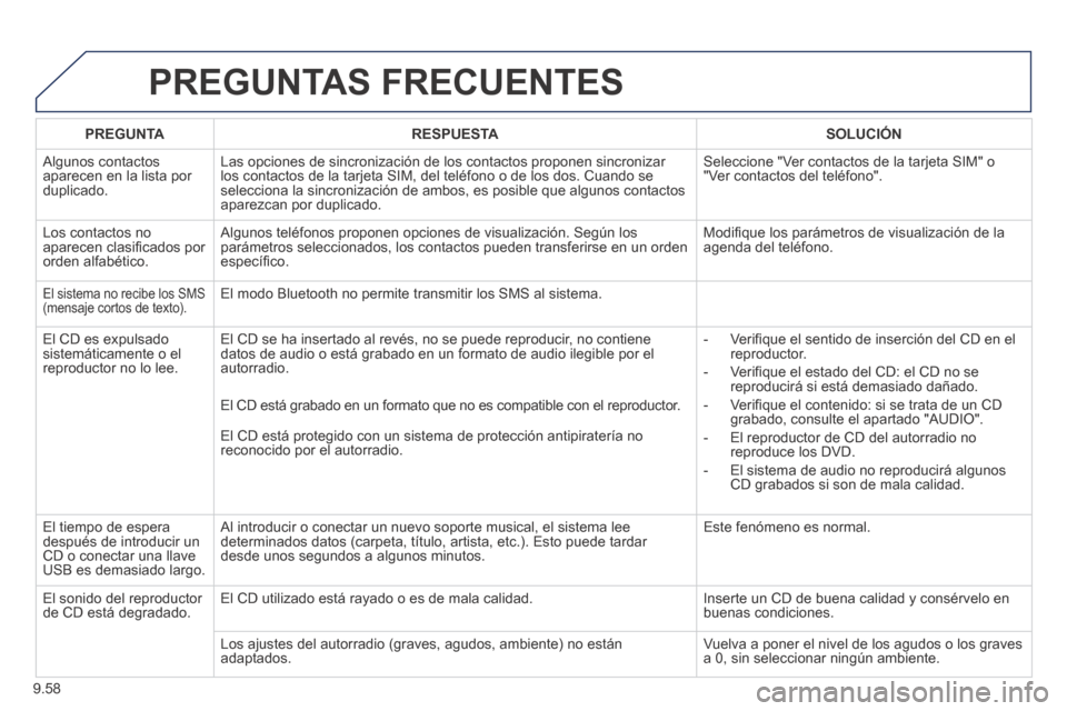 Peugeot Partner Tepee 2014  Manual del propietario (in Spanish) 9.58
 PREGUNTAS  FRECUENTES 
   PREGUNTA      RESPUESTA      SOLUCIÓN   
 Algunos  contactos aparecen en la lista por duplicado. 
 Las opciones de sincronización de los contactos proponen sincroniza