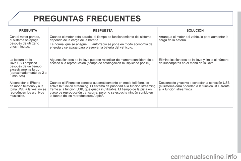 Peugeot Partner Tepee 2014  Manual del propietario (in Spanish) 9.61
 PREGUNTAS  FRECUENTES 
   PREGUNTA      RESPUESTA      SOLUCIÓN   
 Con el motor parado, el sistema se apaga después de utilizarlo unos minutos. 
 Cuando el motor está parado, el tiempo de fu