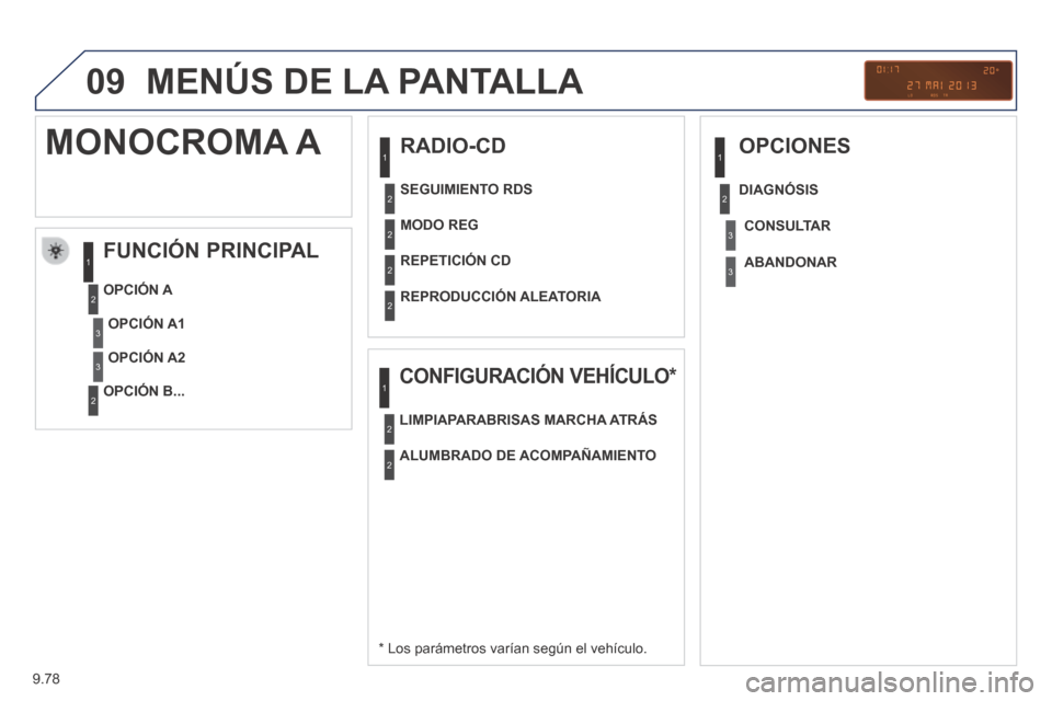 Peugeot Partner Tepee 2014  Manual del propietario (in Spanish) 9.78
09 MENÚS DE LA PANTALLA 
  RADIO-CD 
  FUNCIÓN  PRINCIPAL 
  *   Los parámetros varían según el vehículo.  
  OPCIÓN  A 
  OPCIÓN  B...   
         MONOCROMA  A 
OPCIÓN A1
OPCIÓN A2
  M