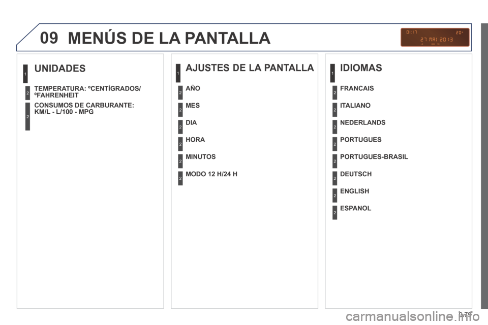 Peugeot Partner Tepee 2014  Manual del propietario (in Spanish) 9.79
09
  UNIDADES 
   TEMPERATURA:  ºCENTÍGRADOS/ºFAHRENHEIT   
  CONSUMOS  DE  CARBURANTE: KM/L - L/100 - MPG   
1
2
2
 MENÚS DE LA PANTALLA 
  AJUSTES DE LA PANTALLA 
  MES  
  DIA  
  HORA  
 