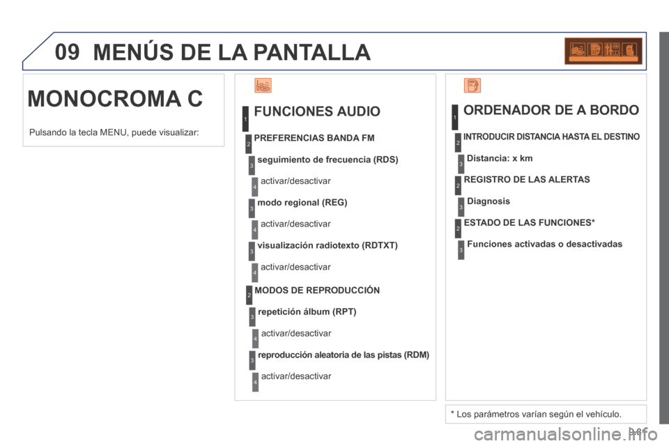 Peugeot Partner Tepee 2014  Manual del propietario (in Spanish) 9.81
09 MENÚS DE LA PANTALLA 
 MONOCROMA  C   FUNCIONES  AUDIO 
seguimiento de frecuencia (RDS)
 activar/desactivar 
  PREFERENCIAS  BANDA  FM 
modo regional (REG)
 activar/desactivar 
visualización