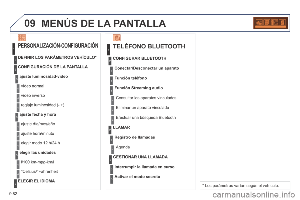 Peugeot Partner Tepee 2014  Manual del propietario (in Spanish) 9.82
09 MENÚS DE LA PANTALLA 
  TELÉFONO  BLUETOOTH 
Conectar/Desconectar un aparato
 Consultar los aparatos vinculados 
  CONFIGURAR  BLUETOOTH 
Función teléfono
Función Streaming audio
 Elimina
