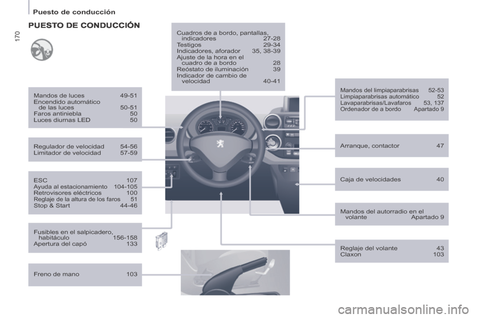 Peugeot Partner Tepee 2014  Manual del propietario (in Spanish) 170
   Puesto  de  conducción   
  ESC 107  Ayuda al estacionamiento  104-105  Retrovisores  eléctricos  100  Reglaje de la altura de los faros  51  Stop  &  Start 44-46  
  Regulador  de  velocidad