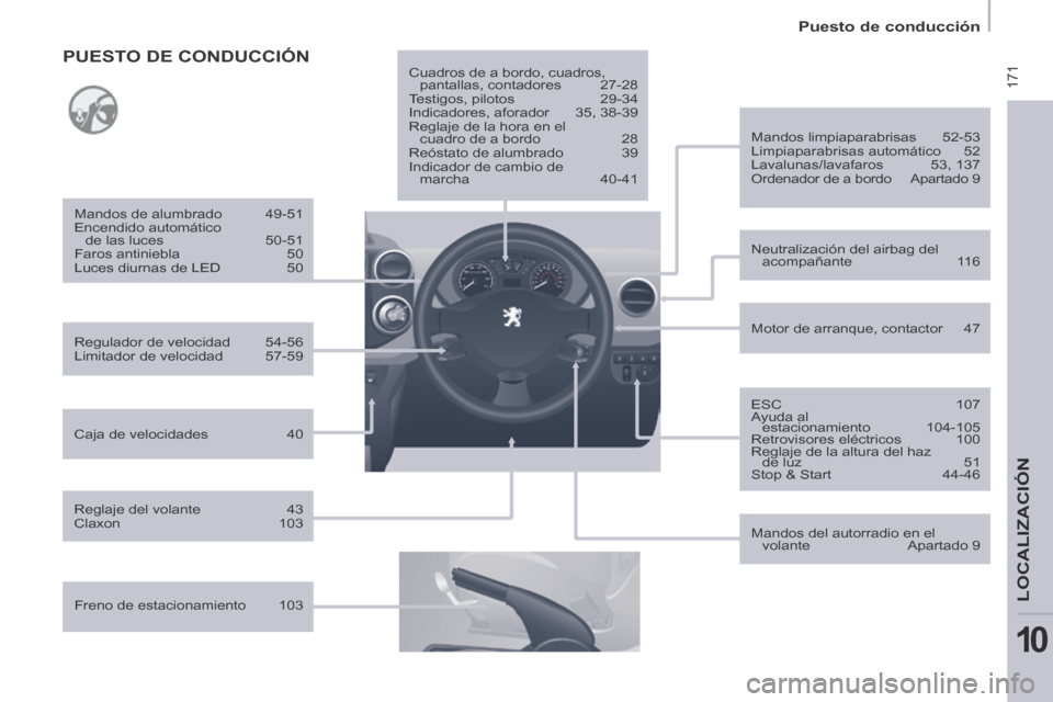 Peugeot Partner Tepee 2014  Manual del propietario (in Spanish)  171
   Puesto  de  conducción   
LOCALIZACIÓN
10
  Regulador  de  velocidad  54-56 
 Limitador  de  velocidad  57-59     Mandos  de  alumbrado  49-51 
 Encendido  automático de las luces  50-51 
 
