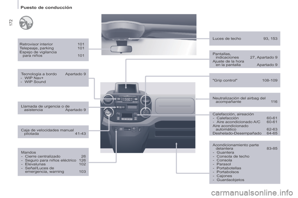 Peugeot Partner Tepee 2014  Manual del propietario (in Spanish) 172
   Puesto  de  conducción   
  Retrovisor  interior 101 
 Telepeaje,  parking  101 
 Espejo de vigilancia  para  niños  101  
  Tecnología a bordo  Apartado 9 
   -   WIP  Nav+ 
  -   WIP  Soun