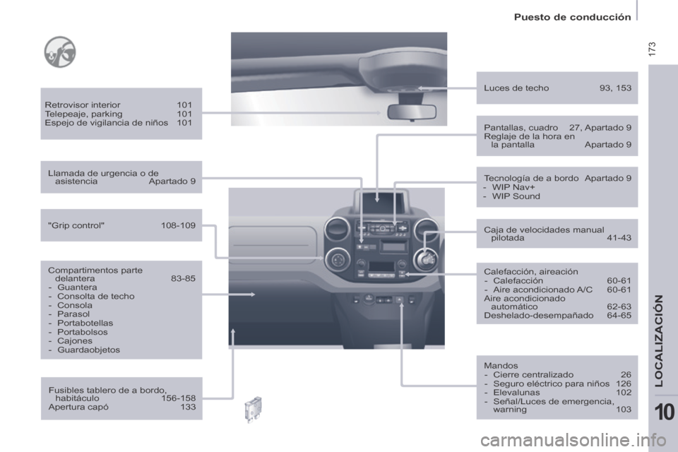 Peugeot Partner Tepee 2014  Manual del propietario (in Spanish)  173
   Puesto  de  conducción   
LOCALIZACIÓN
10
  Fusibles tablero de a bordo, habitáculo 156-158 
 Apertura  capó  133  
  Retrovisor  interior 
101 
 Telepeaje,  parking  101 
 Espejo de vigil