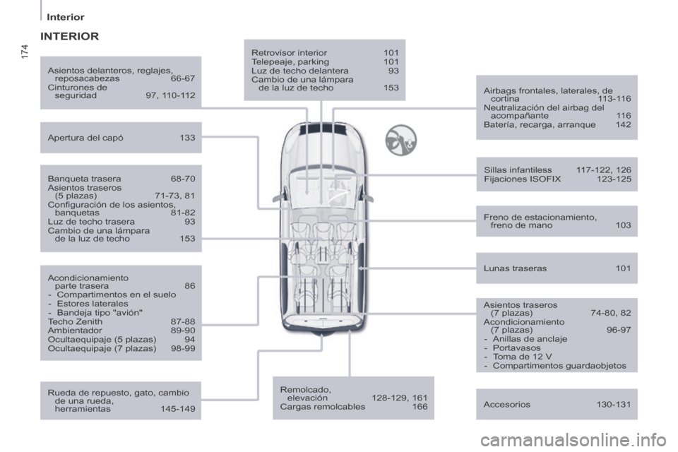 Peugeot Partner Tepee 2014  Manual del propietario (in Spanish) 174
Interior
  Retrovisor  interior 101 
 Telepeaje,  parking  101 
 Luz de techo delantera  93 
 Cambio de una lámpara  de la luz de techo  153     Airbags frontales, laterales, de 
cortina 113-116 