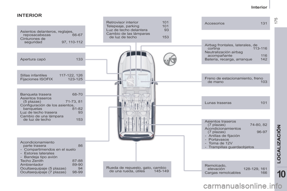 Peugeot Partner Tepee 2014  Manual del propietario (in Spanish)  175
   Interior   
LOCALIZACIÓN
10
  Retrovisor  interior 101 
 Telepeaje,  parking  101 
 Luz de techo delantera  93 
 Cambio de las lámparas  de luz de techo  153  
  Airbag frontales, laterales,