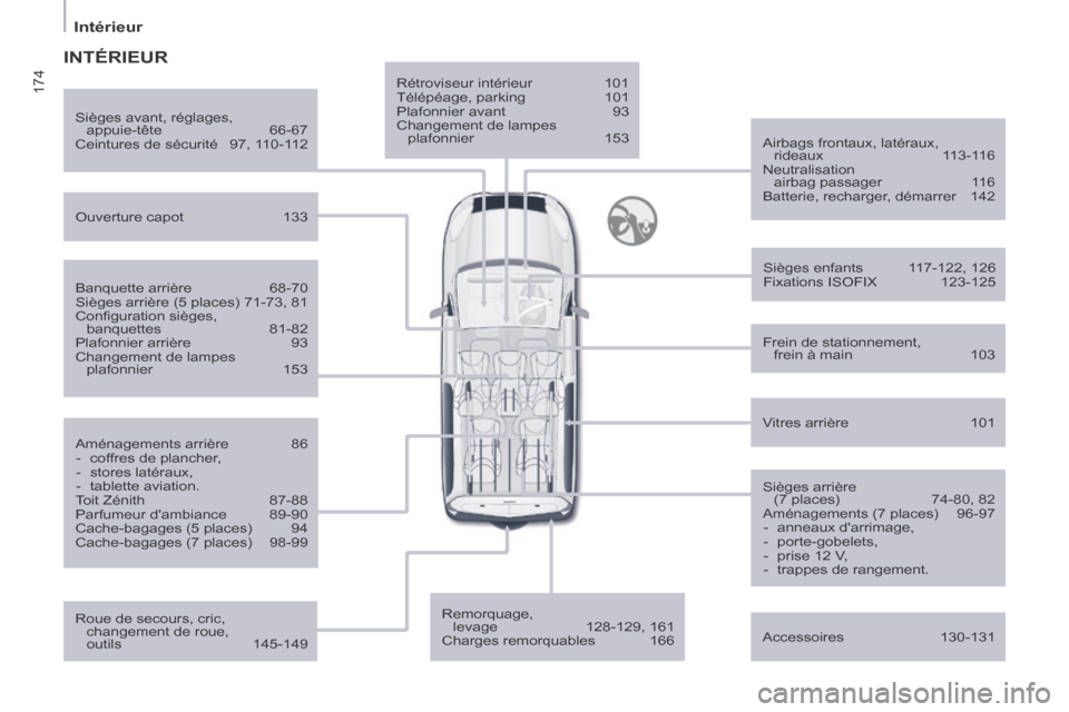 Peugeot Partner Tepee 2014 Manuel du propriétaire (in French) 174
Intérieur
Rétroviseur intérieur 101
Télépéage, parking 101
Plafonnier avant 93
Changement de lampes plafonnier 153
Airbags frontaux, latéraux,
rideaux 113-116 N Peugeot Partner Tepee 2014 Manuel du propriétaire (in French) 174
Intérieur
Rétroviseur intérieur 101
Télépéage, parking 101
Plafonnier avant 93
Changement de lampes plafonnier 153
Airbags frontaux, latéraux,
rideaux 113-116 N