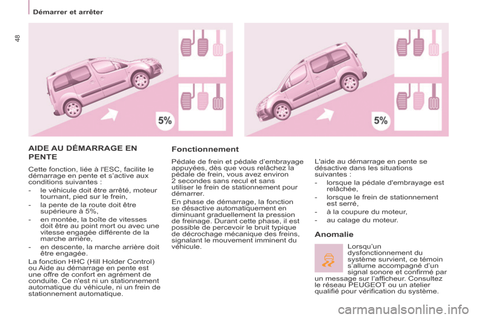 Peugeot Partner Tepee 2014 Manuel du propriétaire (in French) 48
Démarrer et arrêter
AIDE AU DÉMARRAGE EN
PENTE
Cette fonction, liée à lESC, facilite le
démarrage en pente et s’active aux
conditions suivantes :
- le véhicule doit être ar Peugeot Partner Tepee 2014 Manuel du propriétaire (in French) 48
Démarrer et arrêter
AIDE AU DÉMARRAGE EN
PENTE
Cette fonction, liée à lESC, facilite le
démarrage en pente et s’active aux
conditions suivantes :
- le véhicule doit être ar